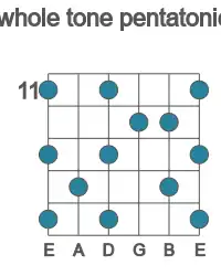Guitar scale for whole tone pentatonic in position 11